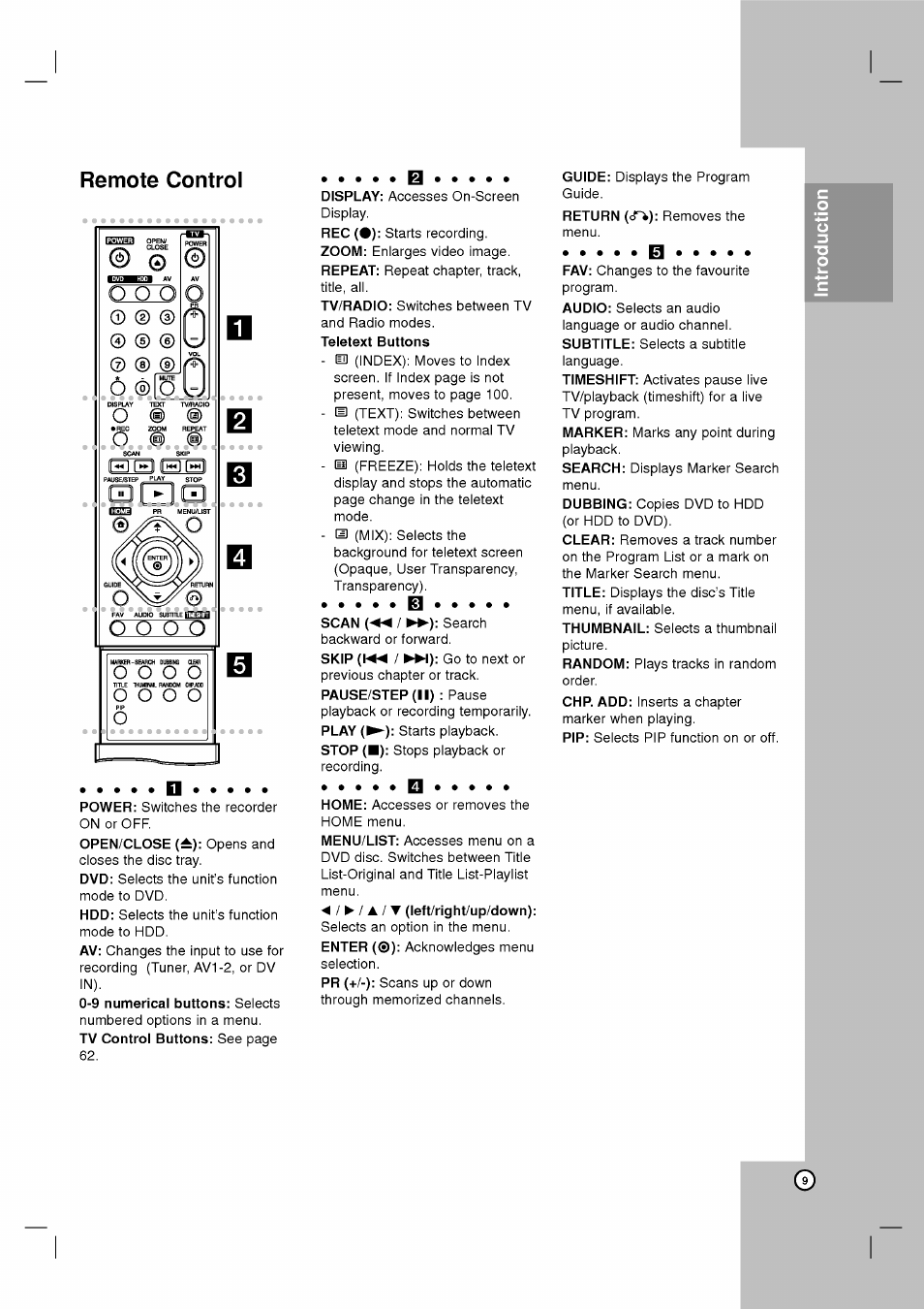 Remote control | LG RH2T160 User Manual | Page 9 / 41
