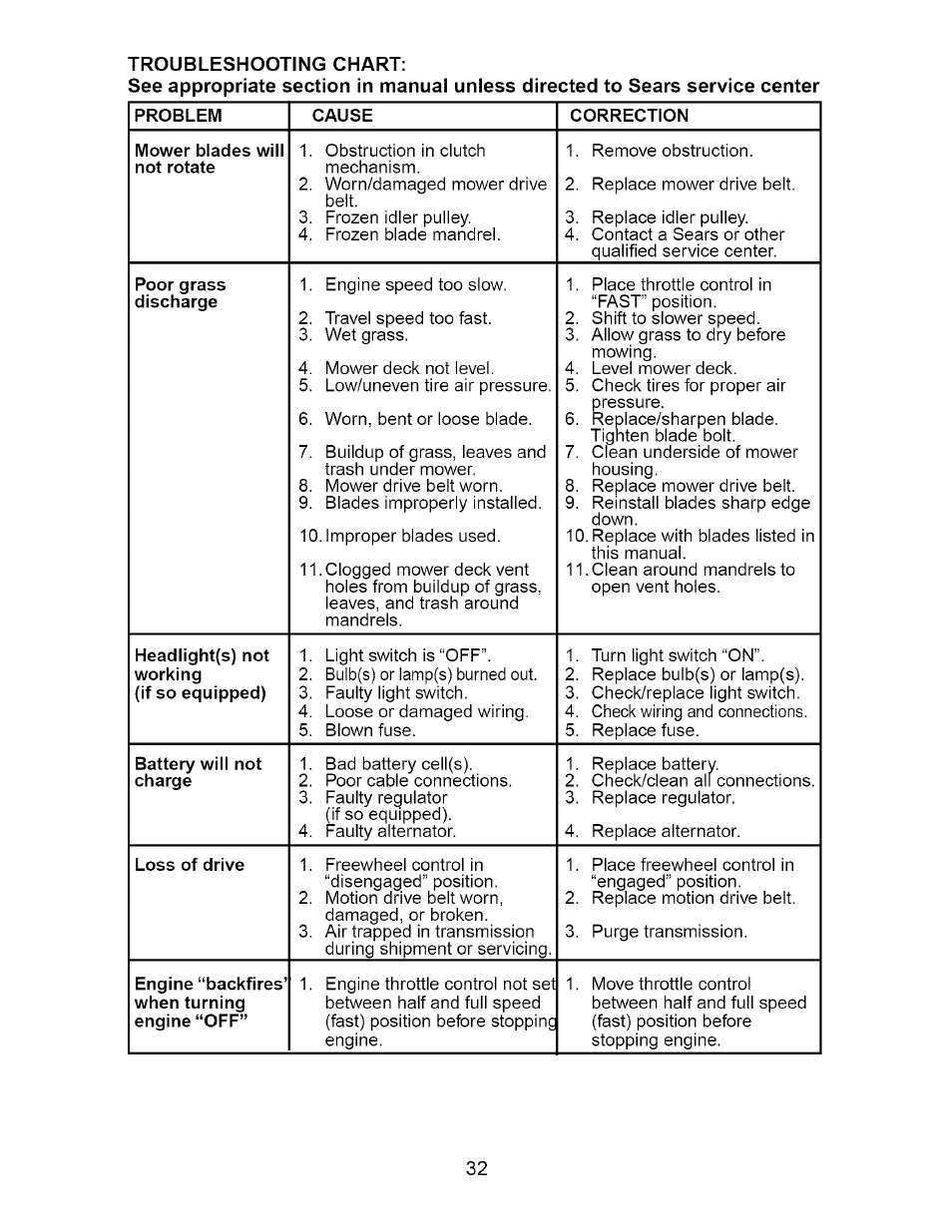 Craftsman Dlt 3000 917 275820 User Manual Page 32 56