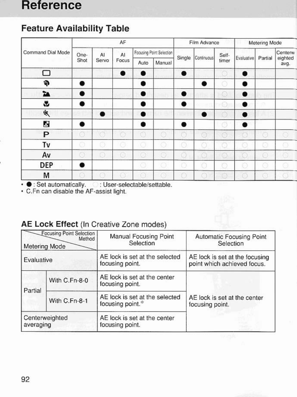 Feature Availability Table Reference Ae Lock Effect In Creative Zone Modes Canon Eos 7 User Manual Page 92 108