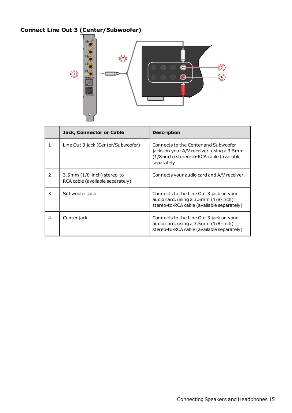 Connect Line Out 3 Center Subwoofer Creative Sound Blaster Z Sb1500 User Manual Page 16 49 Connect Line Out 3 Center Subwoofer Creative Sound Blaster Z Sb1500 User Manual Page 16 49