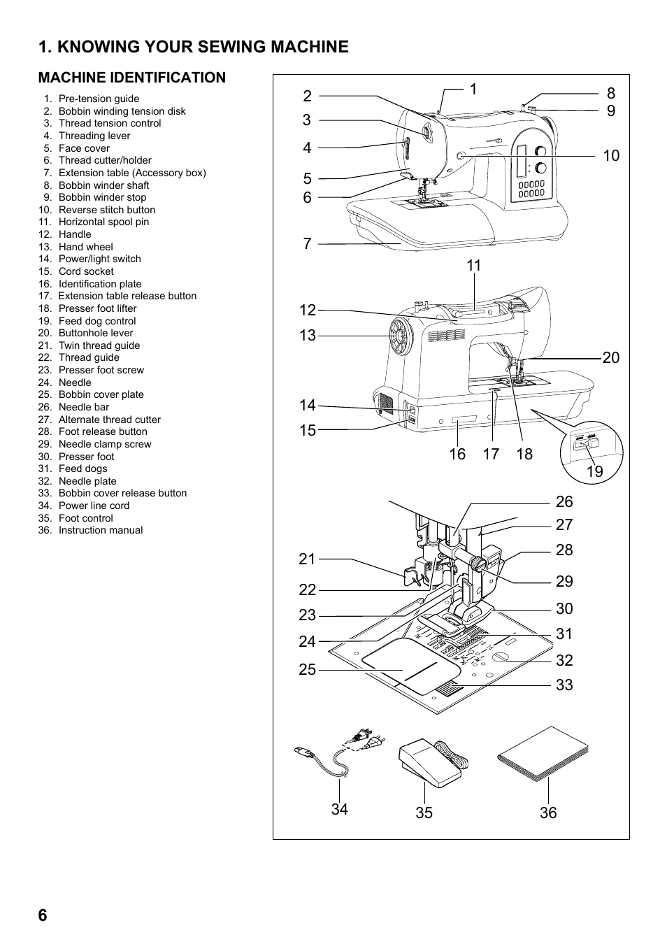 Knowing your sewing machine | SINGER 1 ONE Plus Instruction Manual User