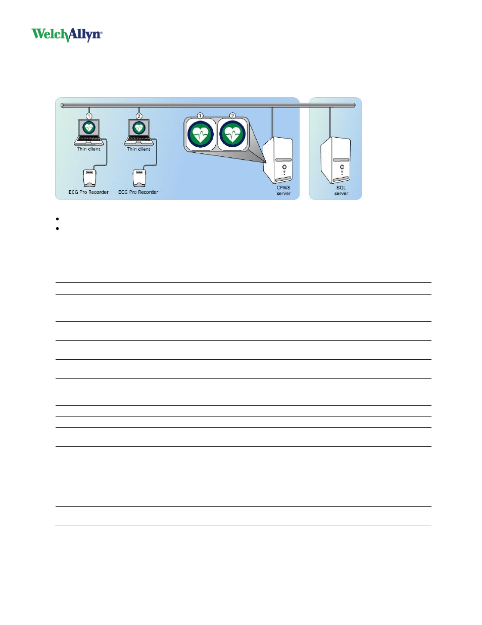 Thin Client Interface Thin Client System Requirements Thin Welch Allyn Cardioperfect Workstation Software Version 1 6 5 Installation Guide User Manual Page 23 56 Original Mode