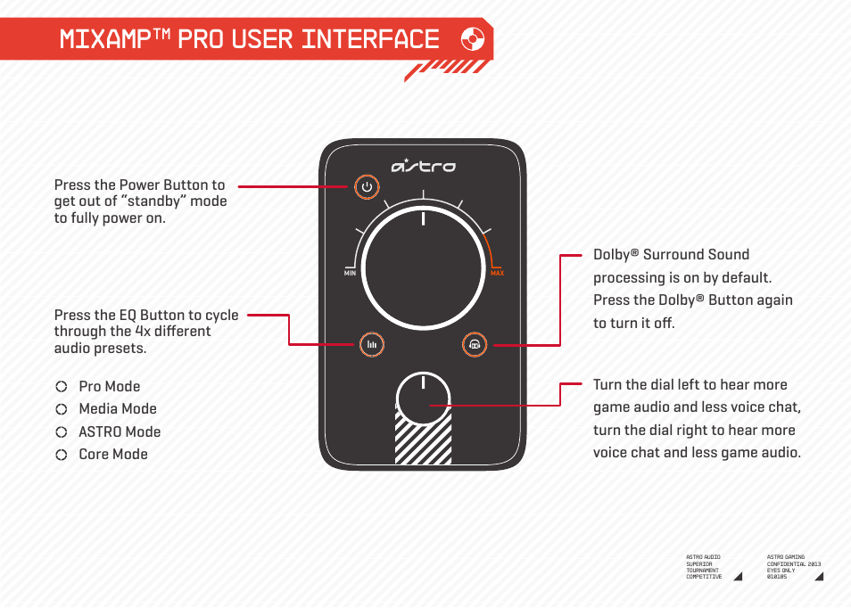 astro mixamp pro tr eq modes