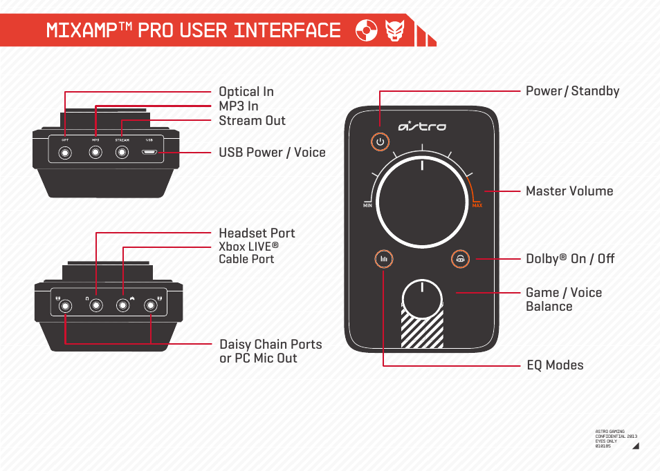 Astro Gaming Mixamp Pro User Manual 
