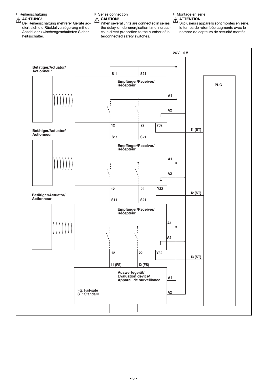 Pilz PSEN cs3.1 M12/8-1.5m User Manual | Page 6 / 16 ... m12 wire diagram 