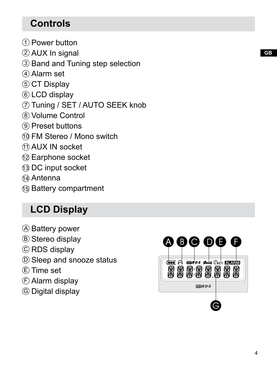 Controls, Lcd display | Sangean Package PR-D5 (V1) User Manual | Page 5