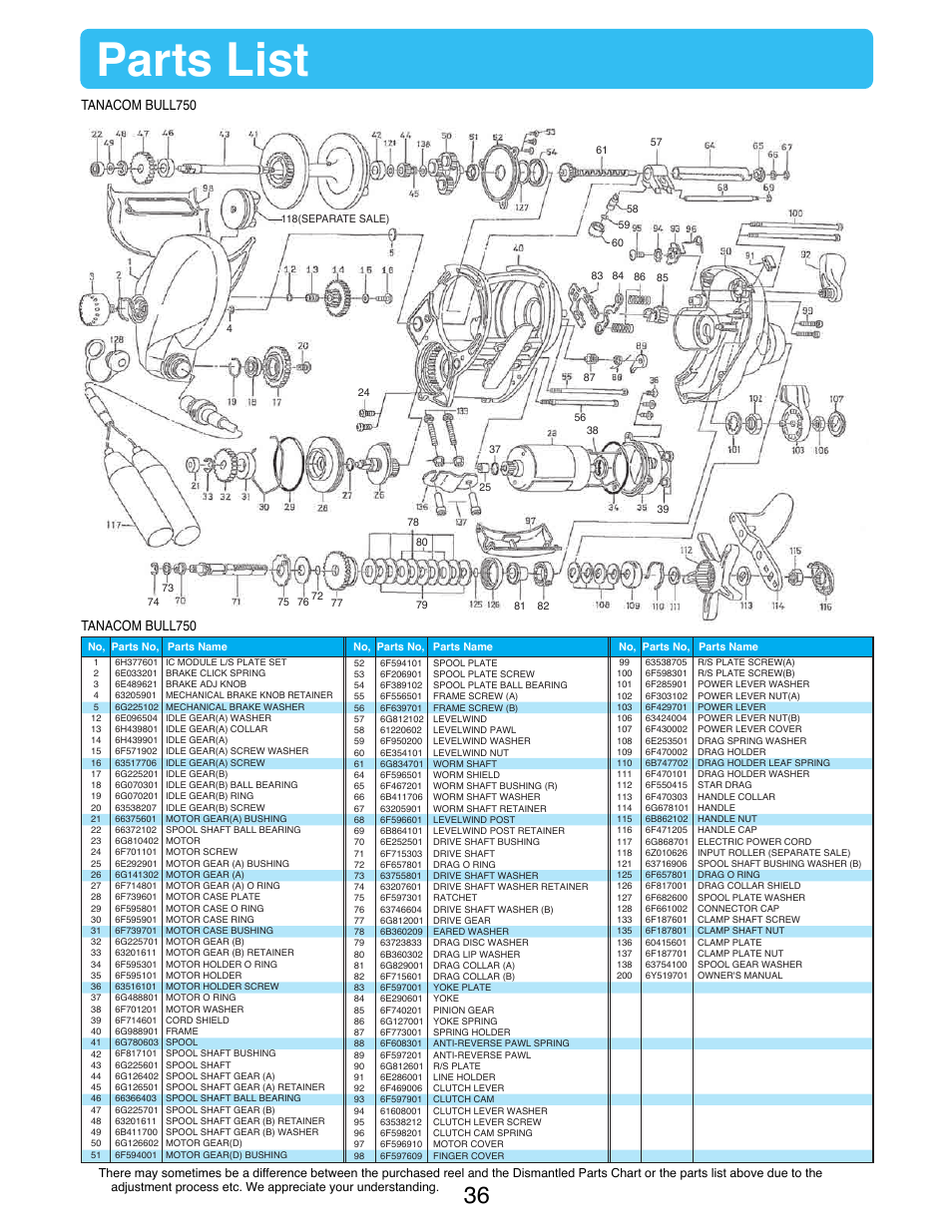 Parts List Tanacom Bull750 Daiwa Tanacom Bull 750 User Manual Page 38 40