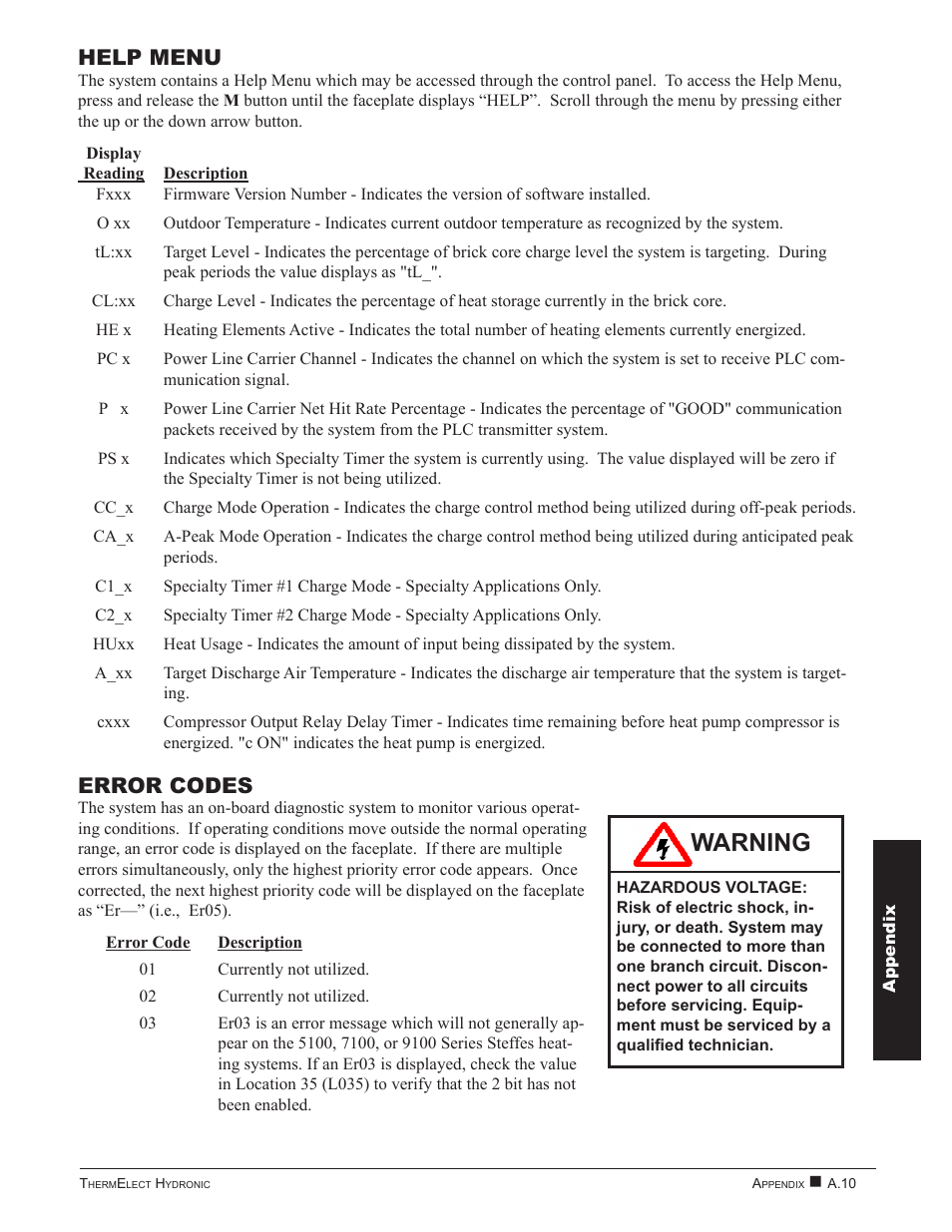 Warning Help Menu Error Codes Steffes 9180 User Manual Page 31 36 Original Mode Warning Help Menu Error Codes Steffes 9180 User Manual Page 31 36 Original Mode