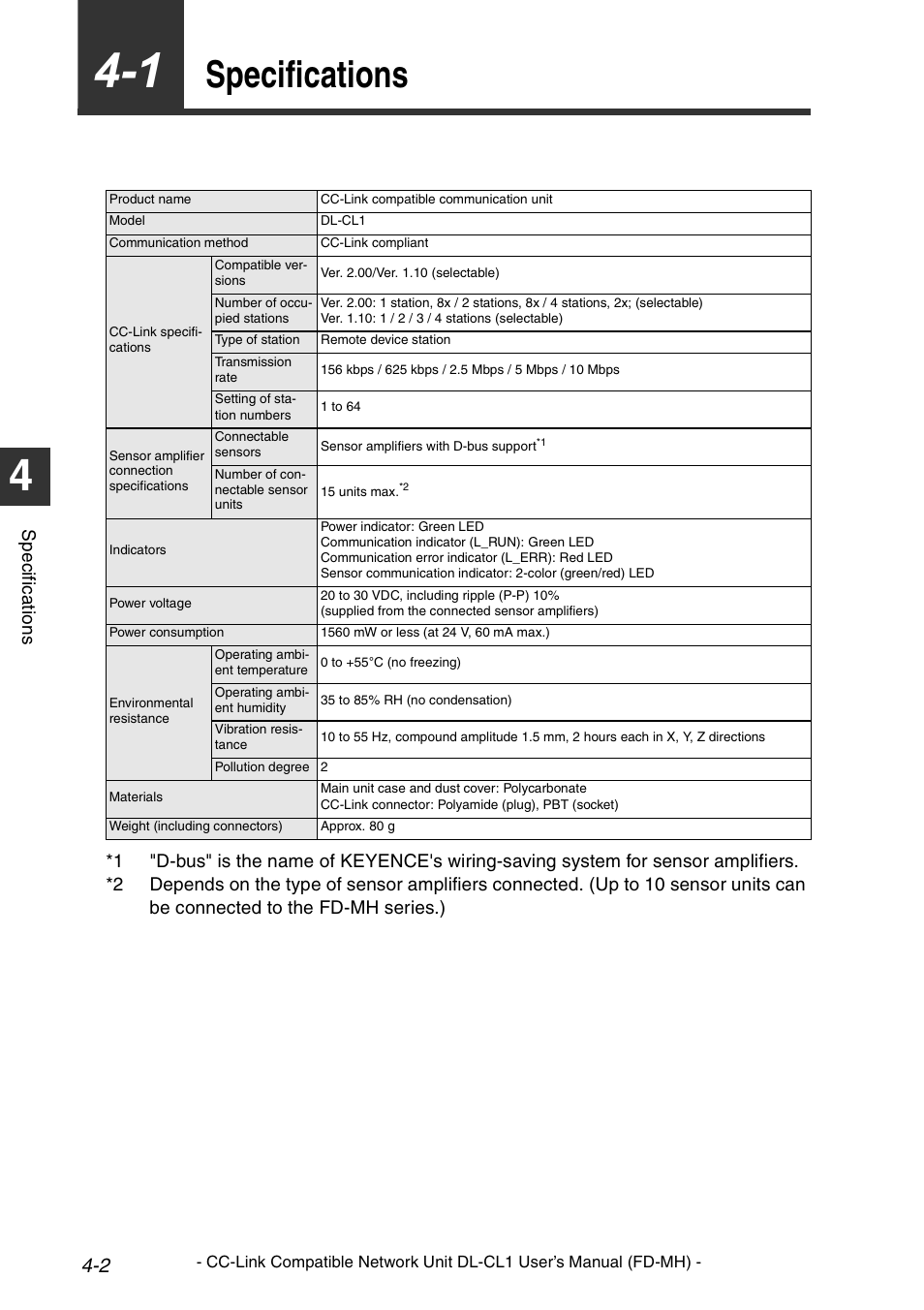 1 Specifications Specifications 2 Specifications Keyence Dl Cl1 User Manual Page 62 72 Original Mode