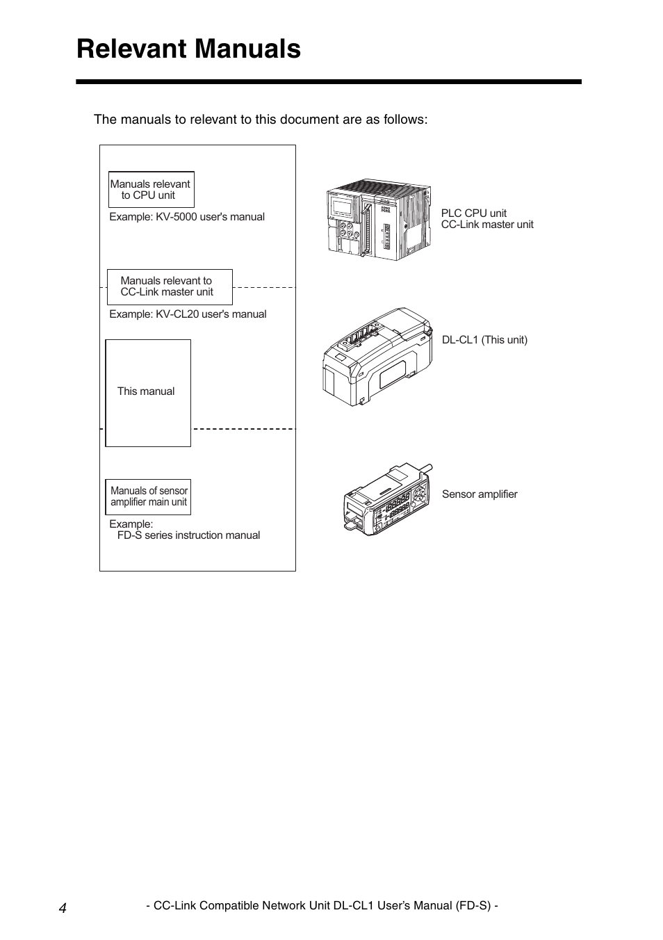 Relevant Manuals Keyence Dl Cl1 User Manual Page 6 74