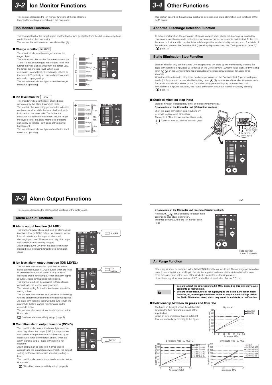 setracker monitoring function