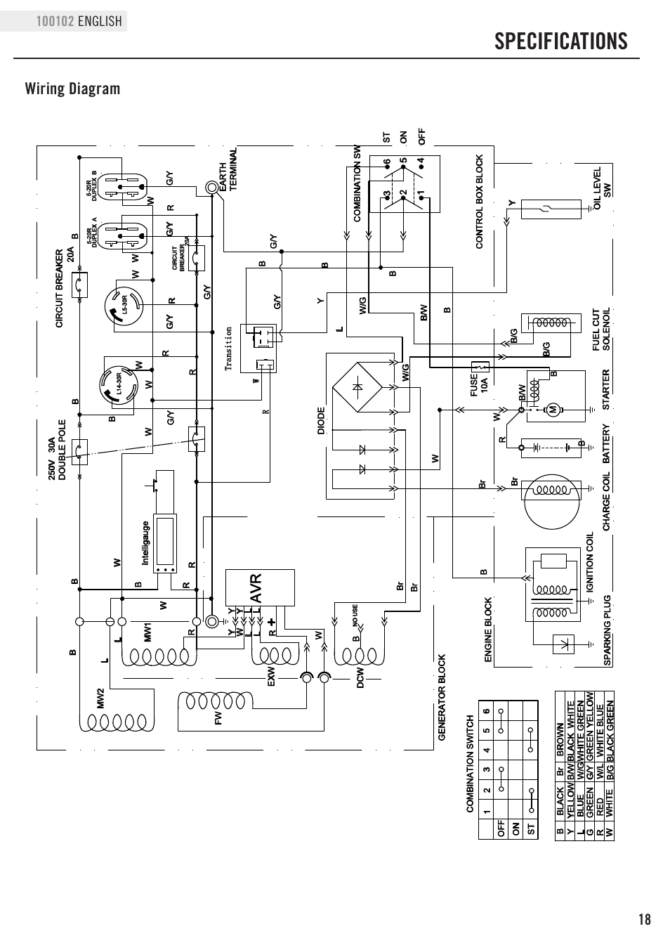 Wiring Diagram Champion Generator Wiring Diagram And Schematics