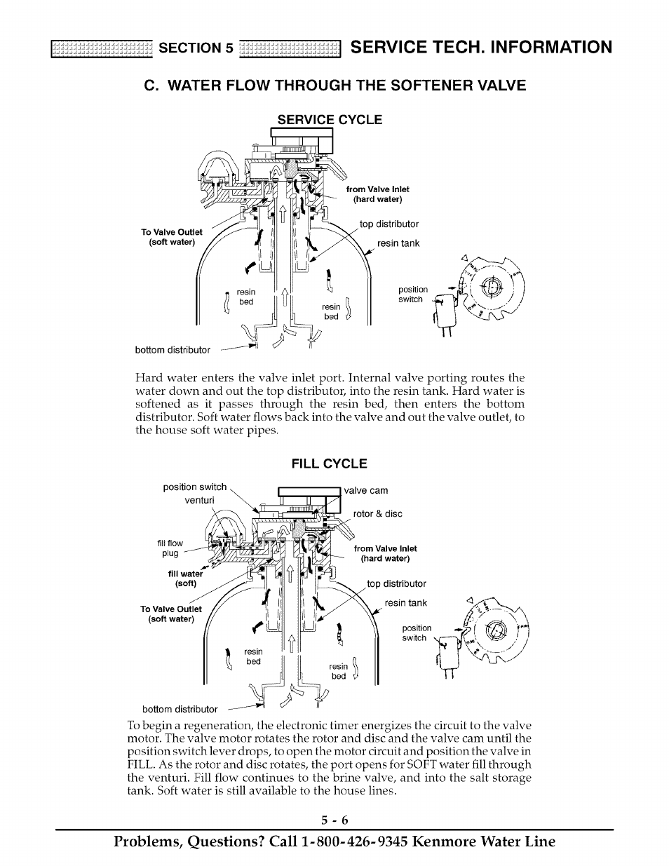 C. water flow through the softener valve, Service cycle, Fill cycle