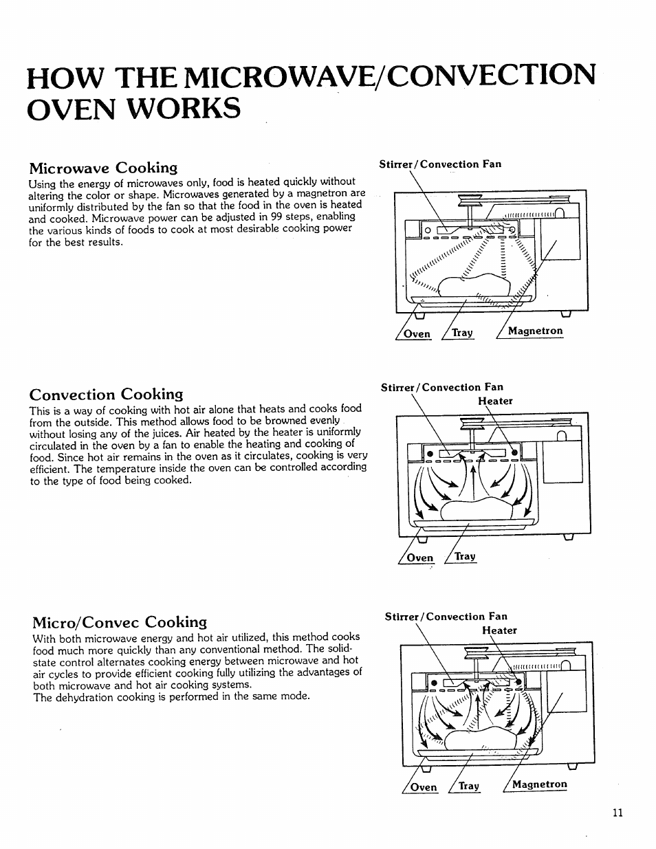 How the microwave/convection oven works, Microwave cooking, Convection cooking Kenmore