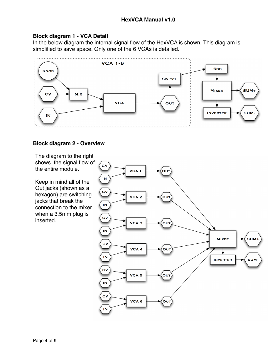 Intellijel HexVCA (draft) User Manual | Page 4 / 9