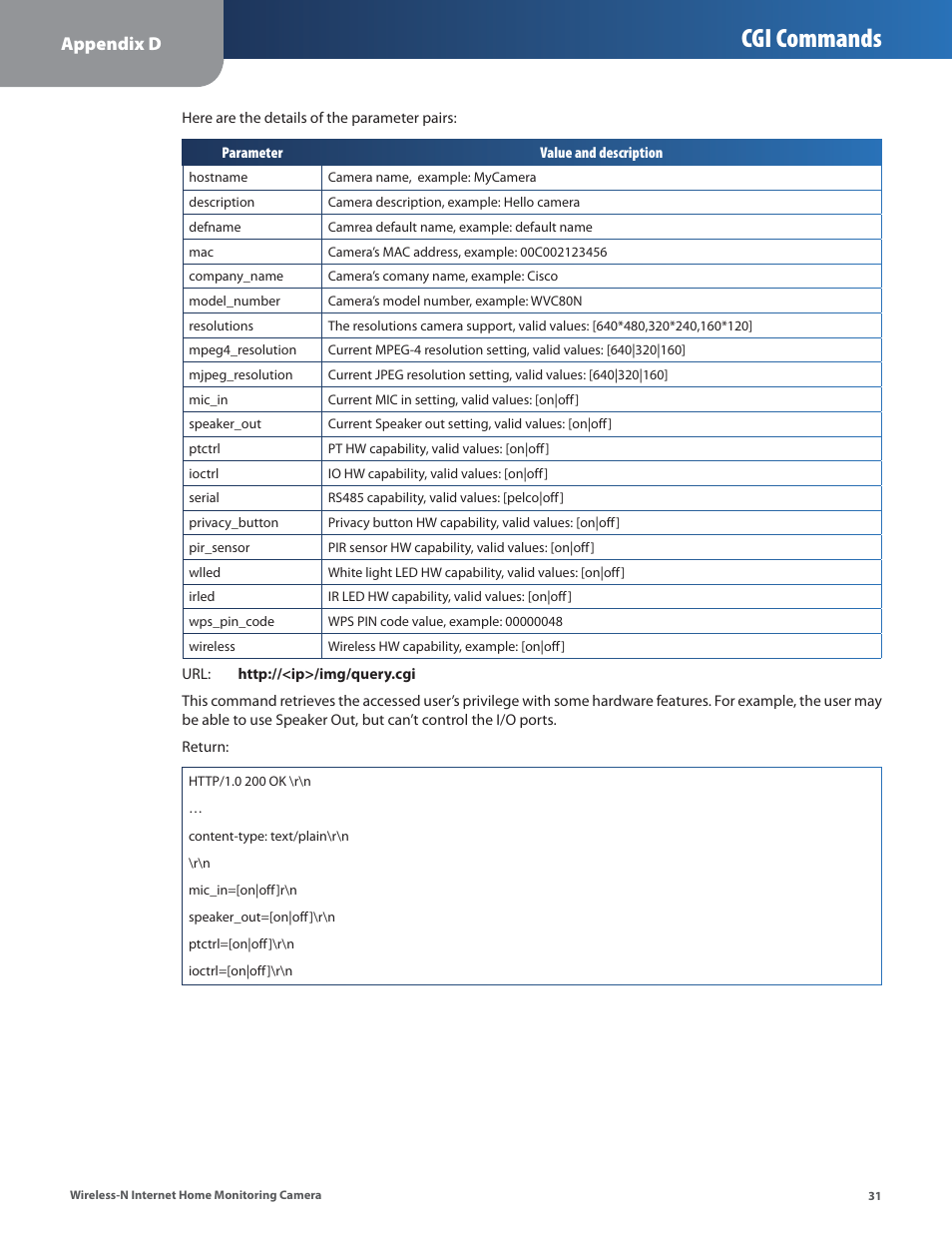 Cgi commands, Appendix d | Cisco WVC80N User Manual | Page 32 / 66