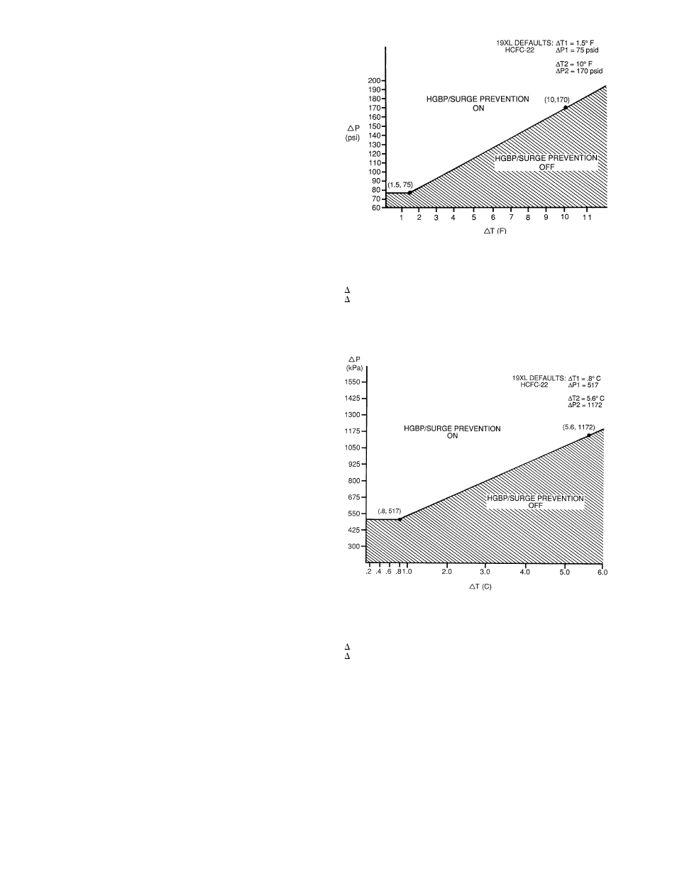 Carrier 19XL User Manual | Page 34 / 100 | Original mode