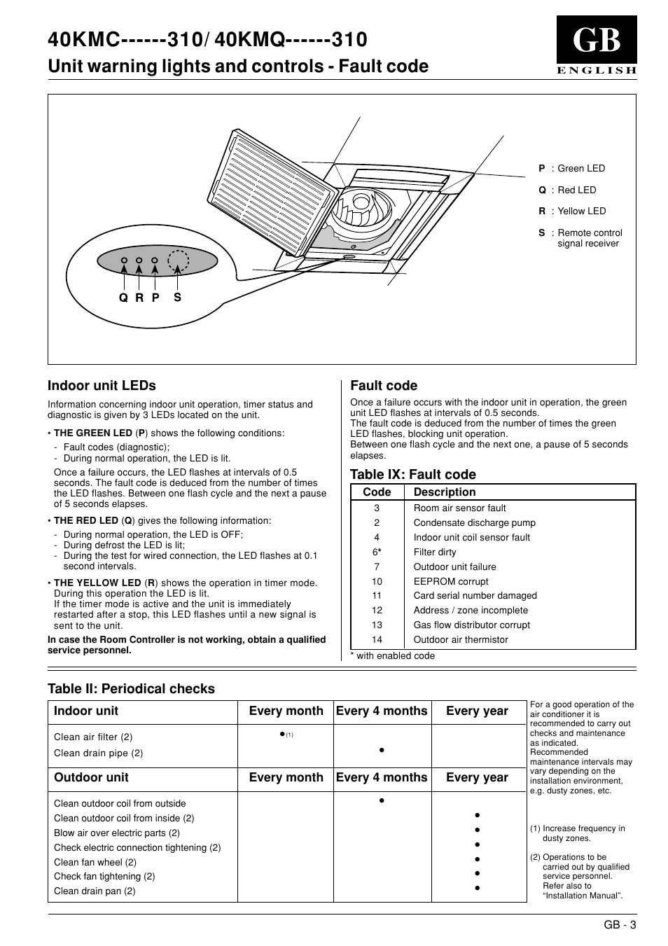 Carrier Fault Code Manual