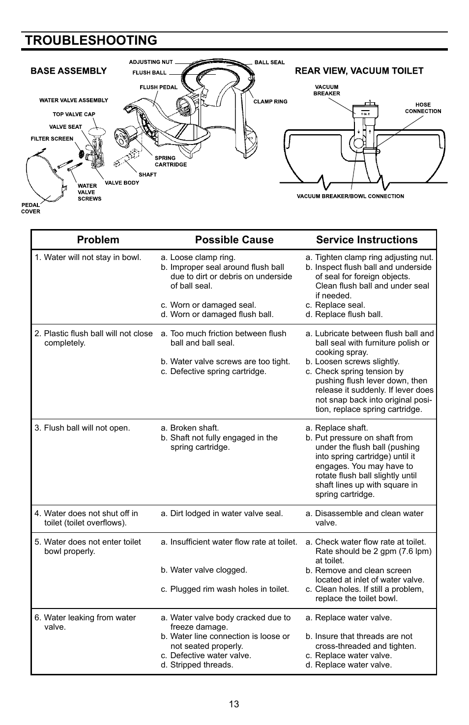 Troubleshooting, Problem possible cause service instructions | SeaLand