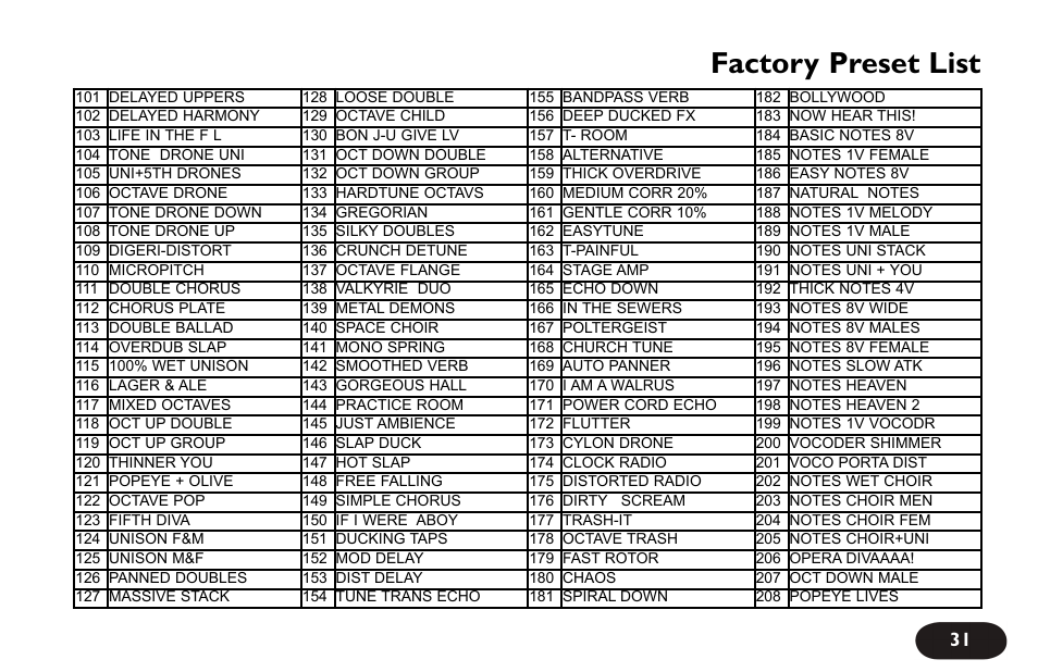 Factory Preset List Tc Helicon Voicelive Touch User Manual User Manual Page 30 42 Original Mode