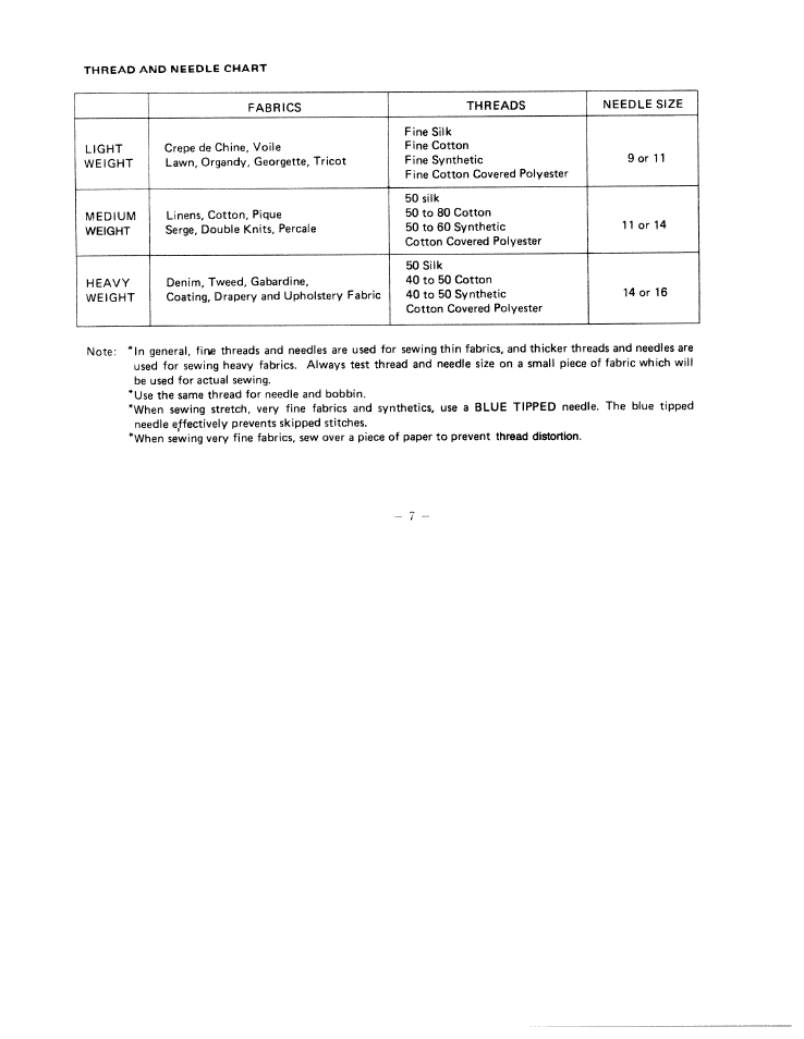 SINGER W1422 User Manual | Page 11 / 42