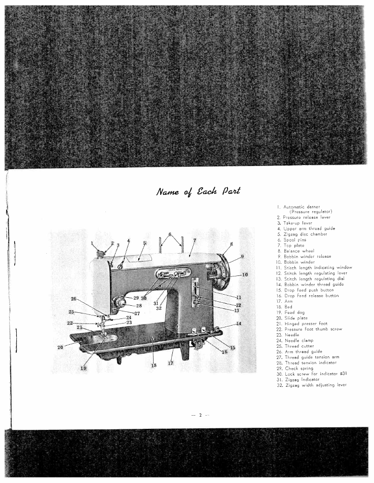 F^ame. s’ocu poat | SINGER W3051 User Manual | Page 3 / 28