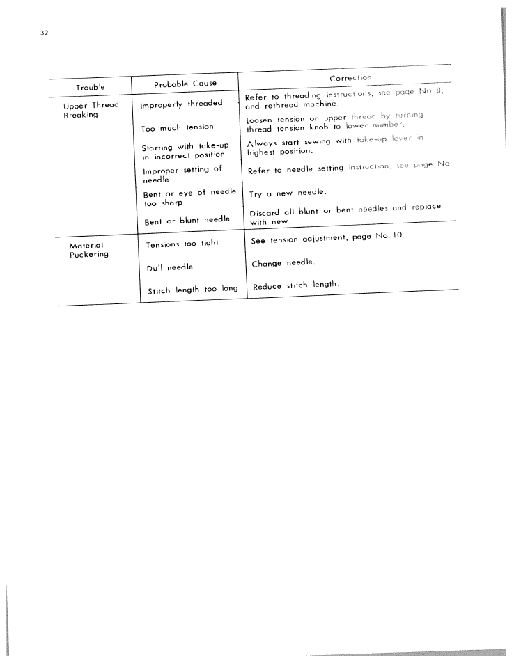 SINGER W612 User Manual | Page 34 / 51