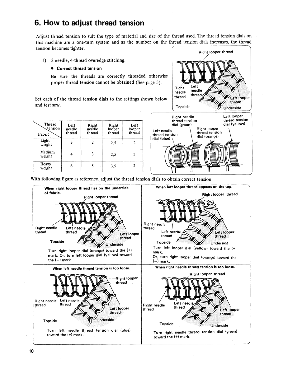 How to adjust thread tension | SINGER 14U 34B/234B User Manual | Page 14 / 31