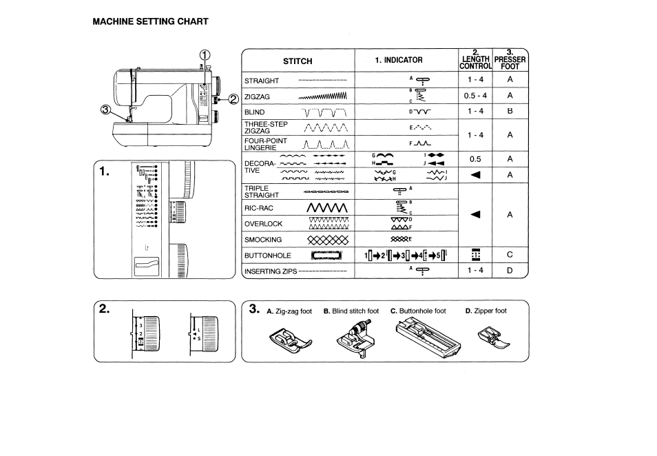 Machine setting chart, Machine setting chart -17, Ajyjya | SINGER 132Q FEATHERWEIGHT User Manual | Page 18 / 32
