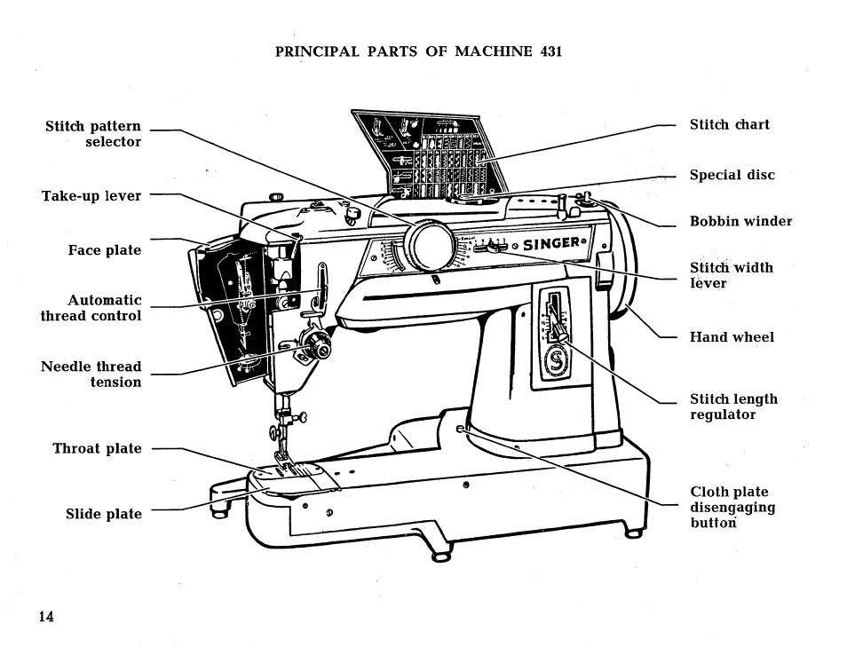 Machine instruction. Швейная машина Singer 431g. Зингер 431 g. Singer 422g. Схема швейной машинки Singer Quantum 3860