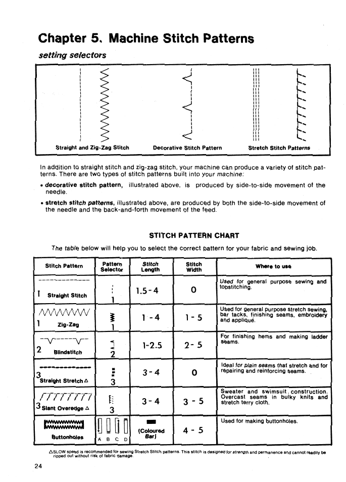 Awvwwwwvwi, Chapter 5. machine stitch patterns | SINGER 5147 User Manual | Page 26 / 42