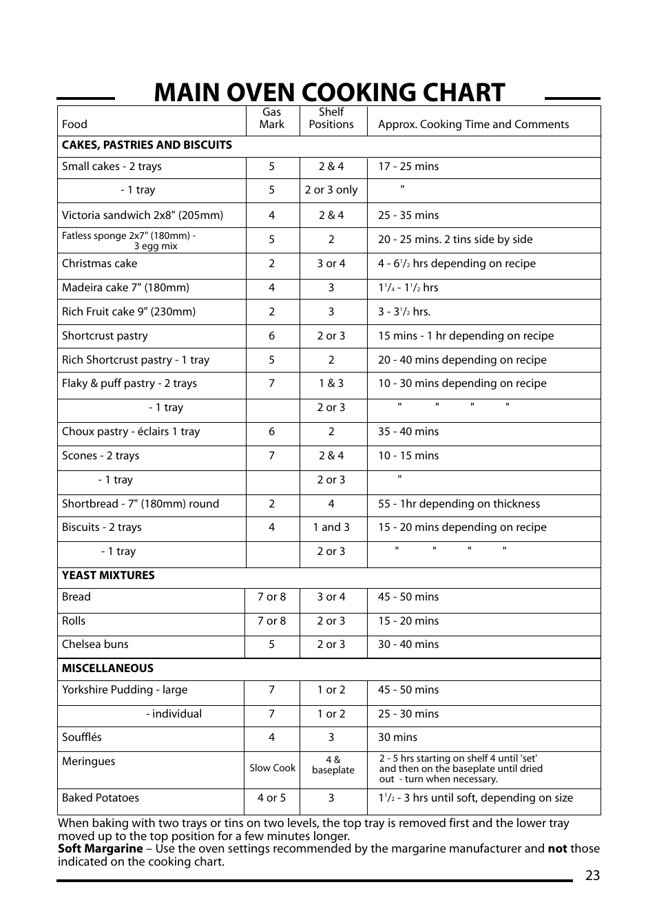 Main oven cooking chart | Cannon CHESTER 10540G User Manual | Page 23 / 36