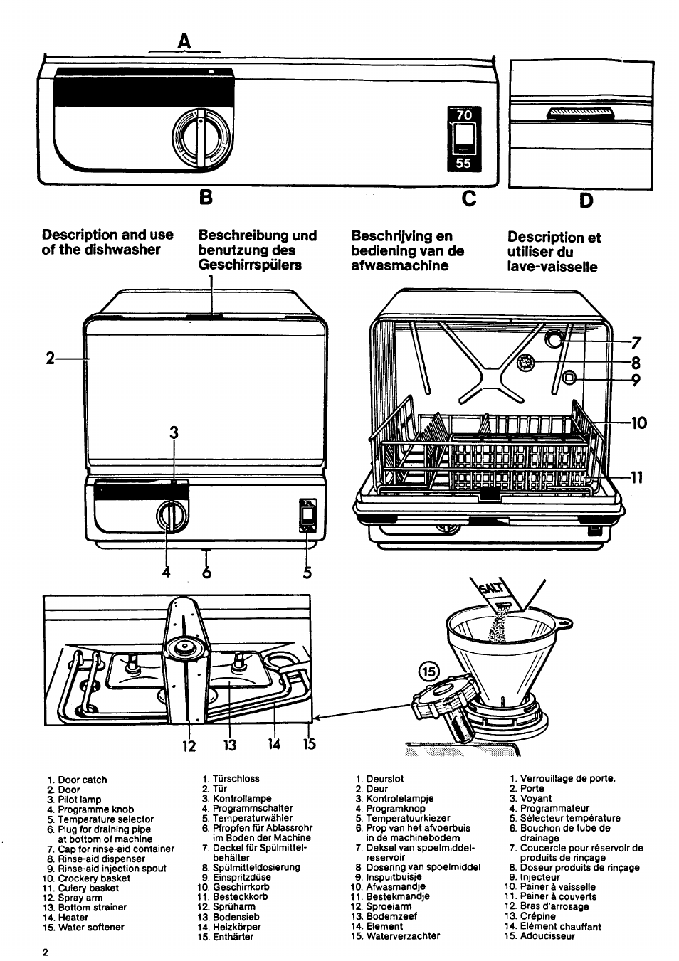 Dishwasher перевод. Electrolux bd46. Схема посудомойки Электролюкс. Схема посудомоечной машины Электролюкс 95321. Схема устройства посудомоечной машины Electrolux.