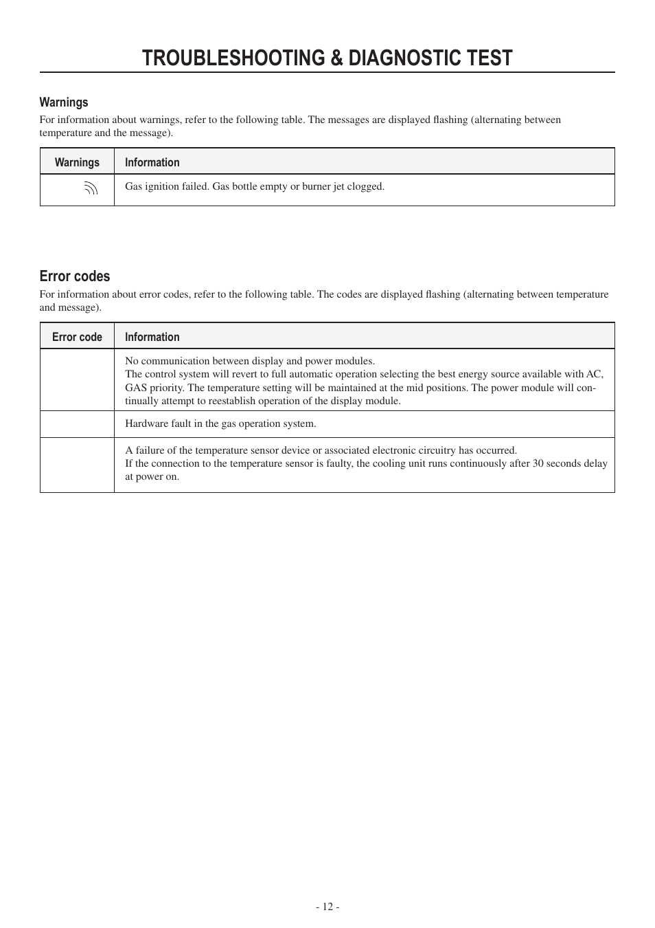 Troubleshooting Diagnostic Test Error Codes Dometic Rm3962 User Manual Page 12 20