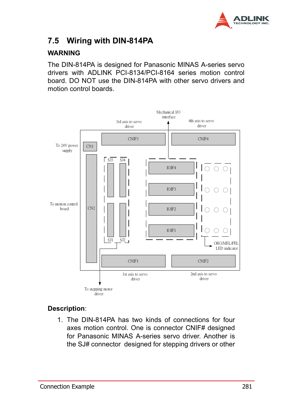 Drivers Adlink