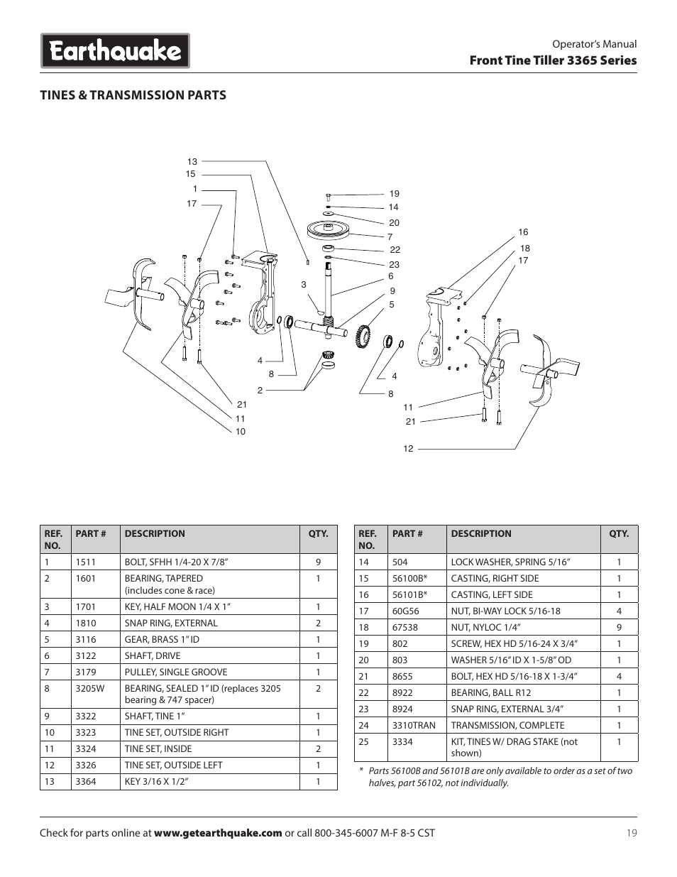 Earthquake Tiller Manual