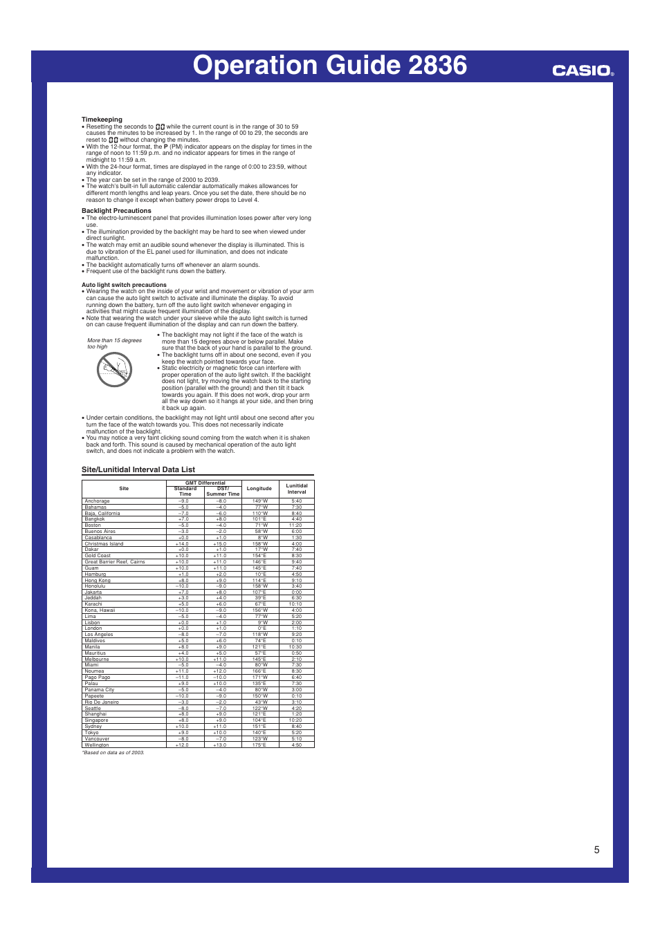 Site/lunitidal interval data list, Operation guide 2836 GShock GL