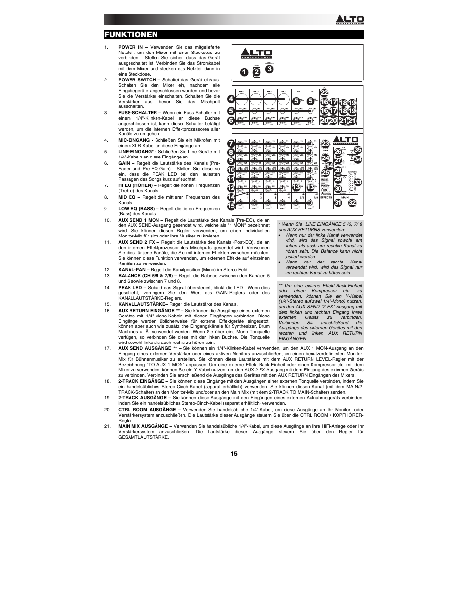 Funktionen, 2 tk | Alto Professional ZMX122FX User Manual | Page 15 /