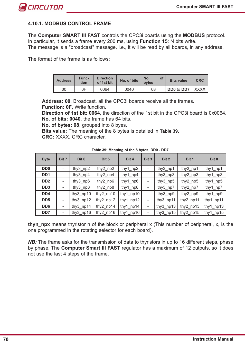 Modbus Control Frame Circutor Computer Smart Iii Fast Series User Manual Page 70 108 Original Mode Modbus Control Frame Circutor Computer Smart Iii Fast Series User Manual Page 70 108 Original Mode
