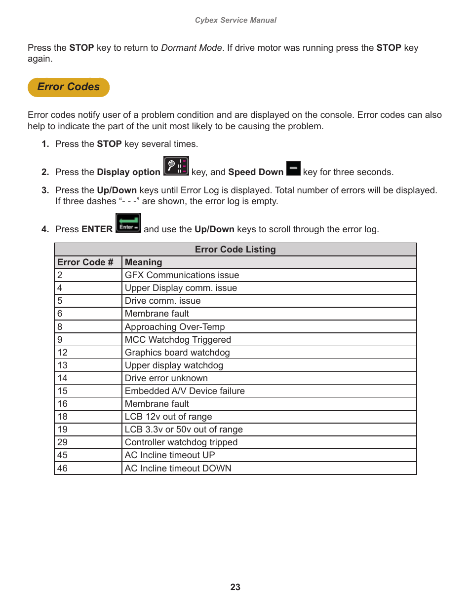 Error Codes Cybex 525at Arc Trainer User Manual Page 23 74 Original Mode