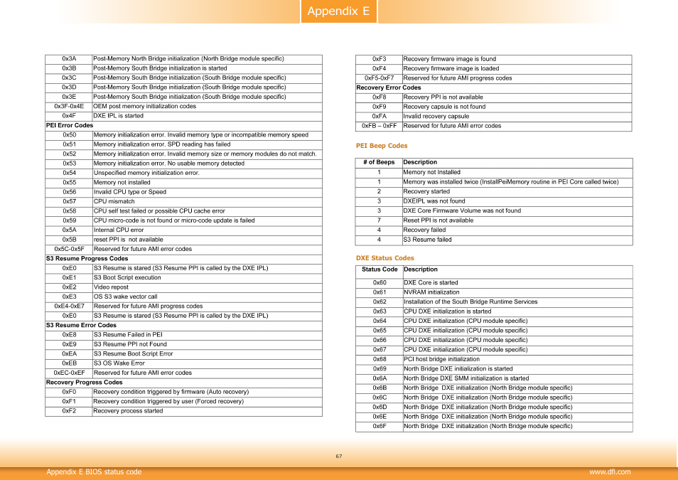 Appendix E Dfi Cd101 N User Manual Page 67 69