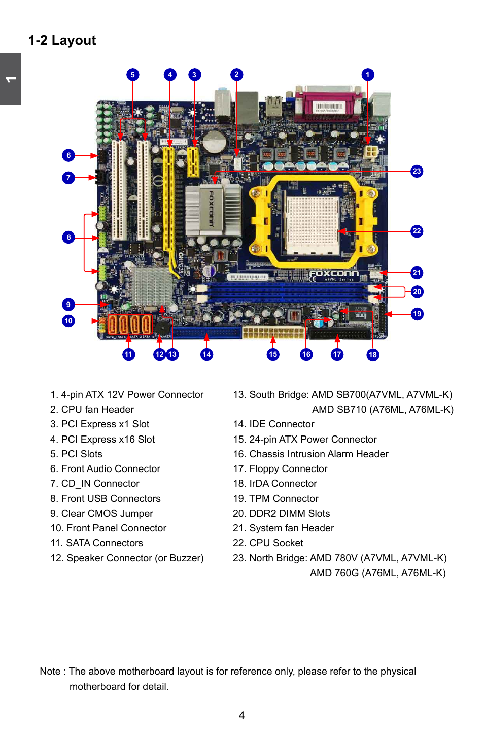 Foxconn n15235 схема материнской платы
