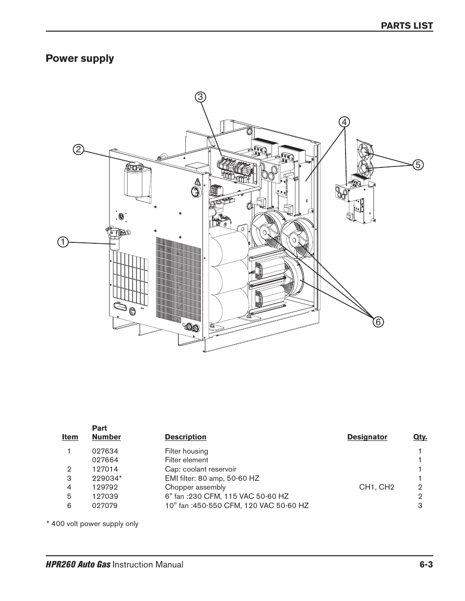 450-550Cfm 120Vac 50-60Hz Hypertherm 027079 Fan 450-550Cfm 120Vac 50-60Hz Hypertherm 027079 Fan