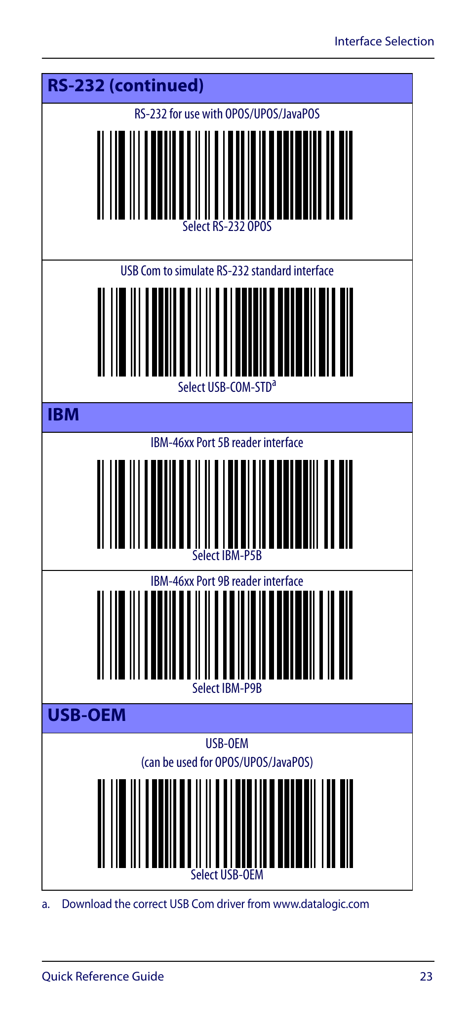 Usb-oem Datalogic Scanning GRYPHON GM4100 User Manual | Page 27 /