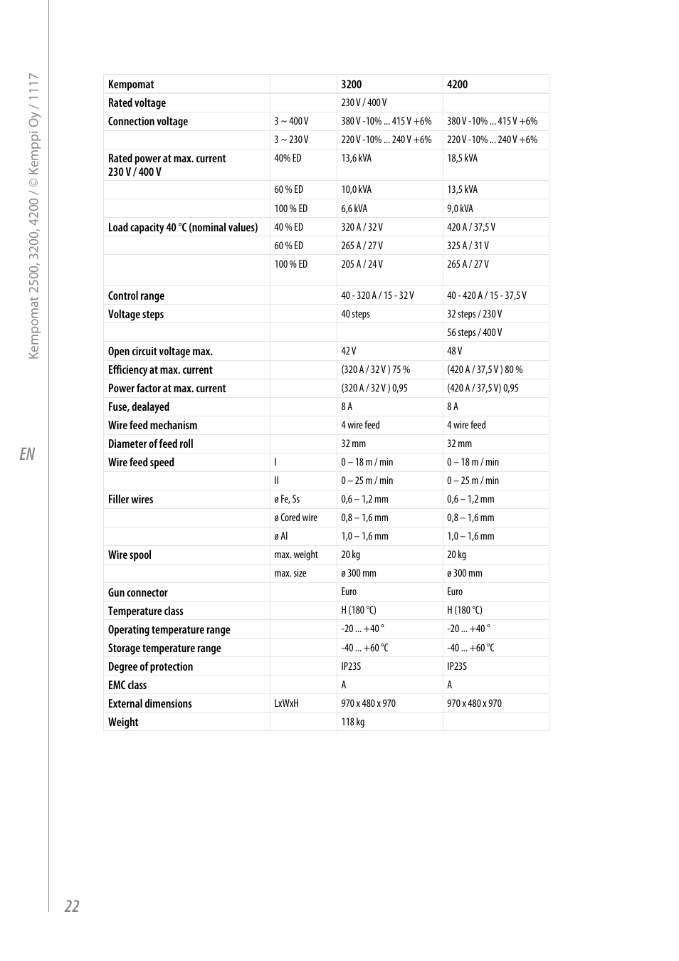 Kemppi Kempomat 2500 User Manual | Page 24 / 26 | Original mode | Also