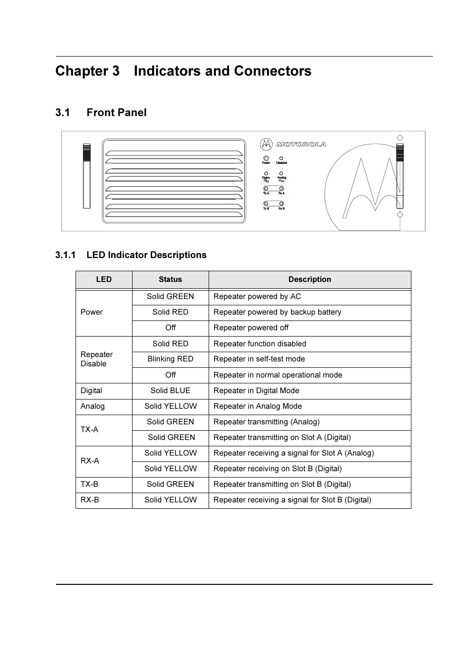 Chapter 3 Indicators And Connectors 1 Front Panel 1 Led Indicator Descriptions Motorola Dr 3000 User Manual Page 14 26 Chapter 3 Indicators And Connectors 1 Front Panel 1 Led Indicator Descriptions Motorola Dr 3000 User Manual Page 14 26