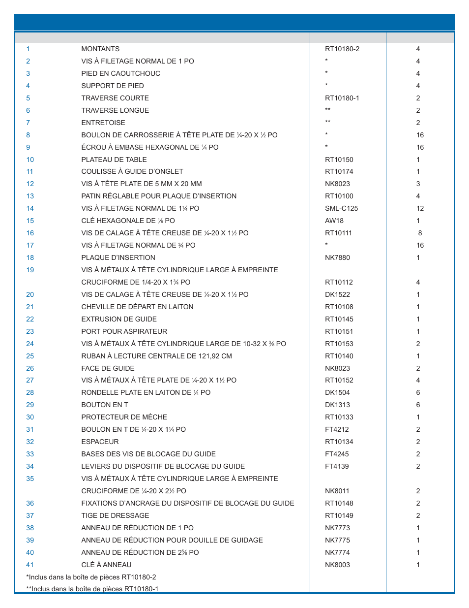 Liste des pièces de la table à toupie pour établi | Kreg PRS2100 Precision Benchtop Router Table User Manual | Page 13 / 28