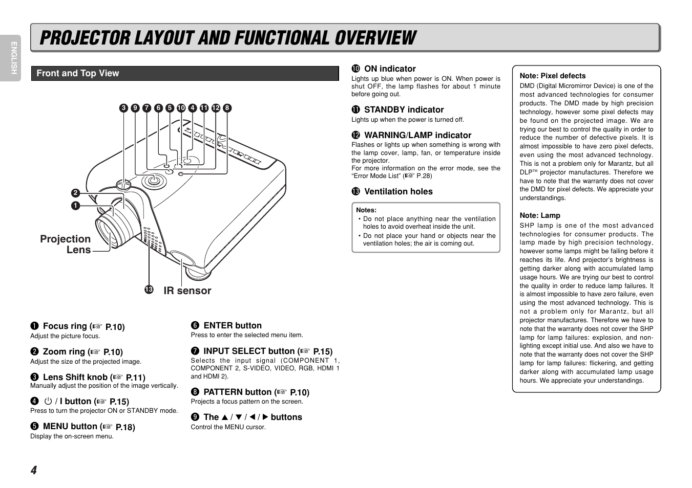 Projector layout and functional overview | Marantz VP-12S4 User Manual | Page 10 / 37