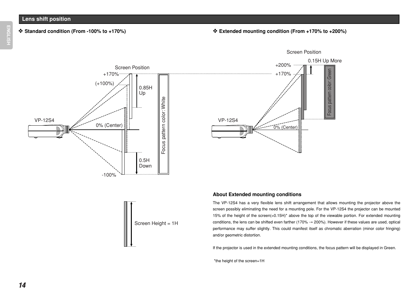 Marantz VP-12S4 User Manual | Page 20 / 37