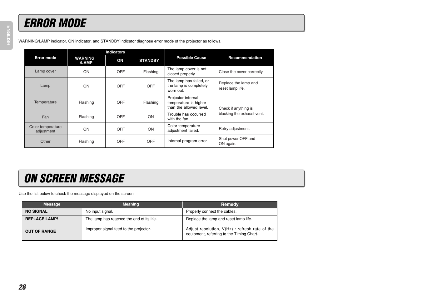 Error mode, On screen message | Marantz VP-12S4 User Manual | Page 34 / 37